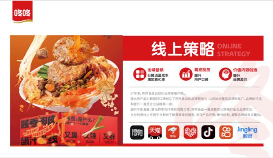 荣获尚普咨询集团系列权威品牌证明麻将胡了知名休闲零食品牌咚咚食品(图3)