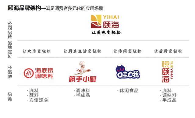 海底捞在时代身后狂奔麻将胡了试玩网站免费(图8)