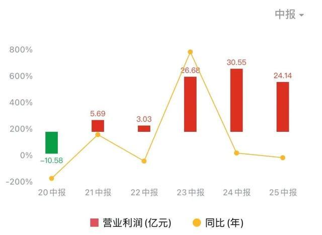 海底捞在时代身后狂奔麻将胡了试玩网站免费(图4)